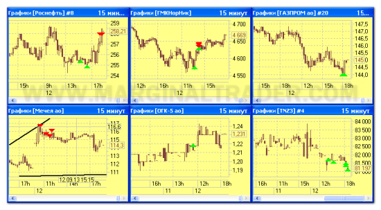 Закрыл Мечел, забрал +19% и еще несколько сделок за 12.09.2013