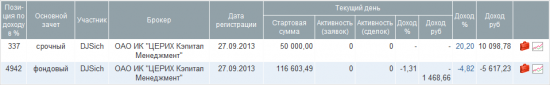 ЛЧИ2013 не заметил как закончилось