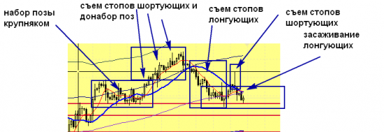 Нефть как поводырь БАКСА.