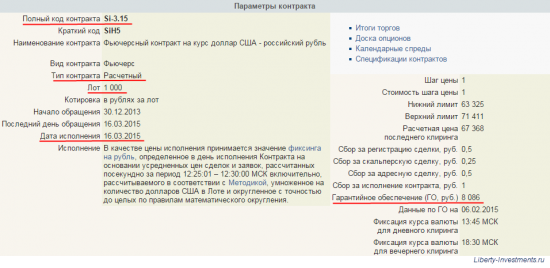 Инвестиции и спекуляции на бирже: как устроена торговля фьючерсом на доллар