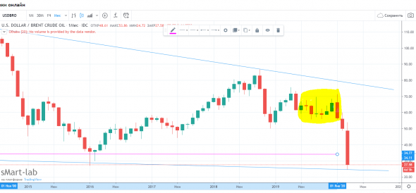 Интересная штука - ТА... Oil view