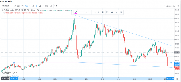 Интересная штука - ТА... Oil view