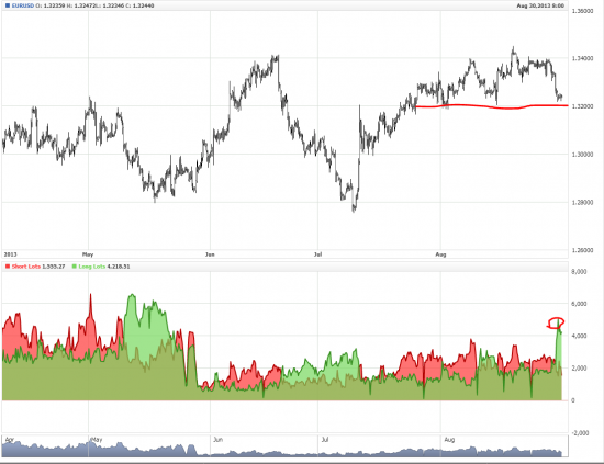 Мои сделки по EUR/USD