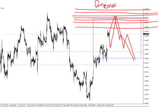 eur/usd это я так на глаз))) пока что в шорт точно нельзя лезть.