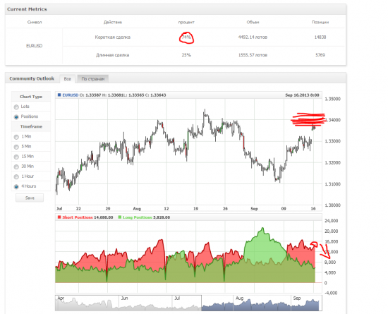 eur/usd это я так на глаз))) пока что в шорт точно нельзя лезть.