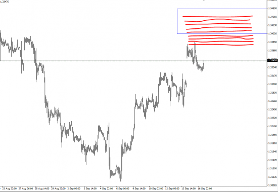 Мой лонг по EUR/USD