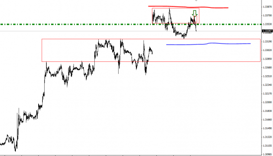 eur/usd шорт