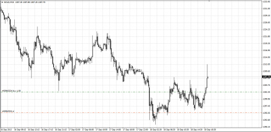 Мои сделки по EUR/USD,USD/JPY,GOLD и Silver