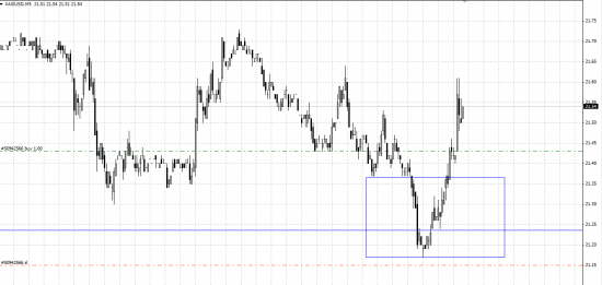 Мои сделки по EUR/USD,USD/JPY,GOLD и Silver