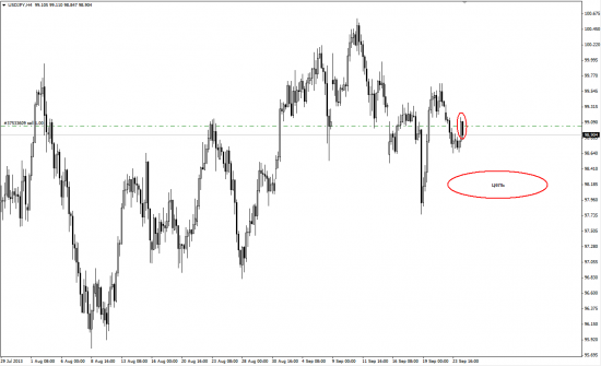 usd/jpy