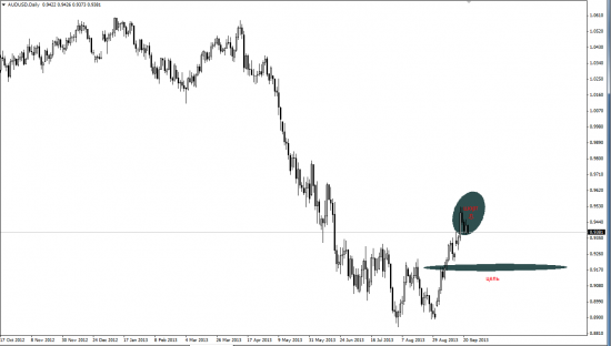 AUD/USD