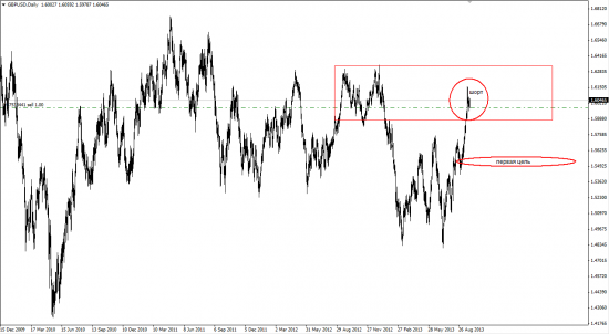 GBP/USD