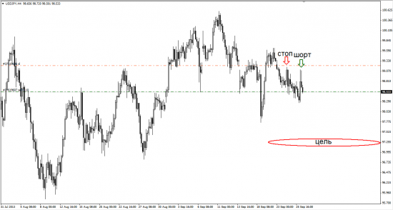 USD/JPY