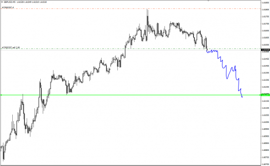 GBP/USD