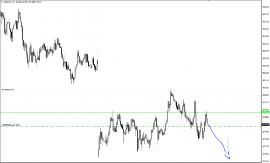 USD/JPY