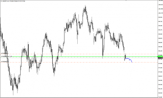 USD/JPY