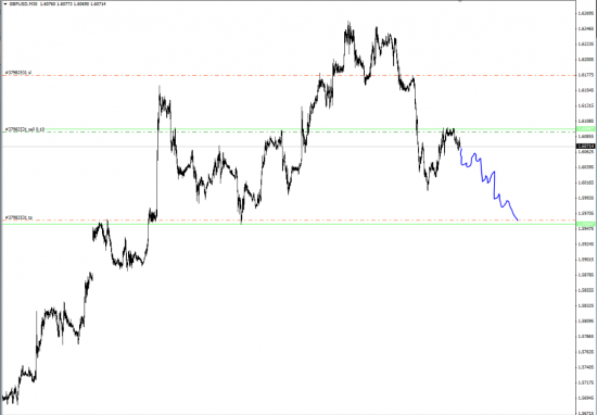 GBP/USD