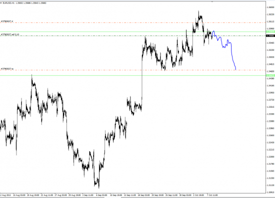 EUR/USD