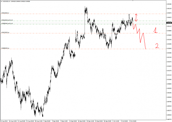 AUD/USD