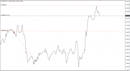 GBP/USD