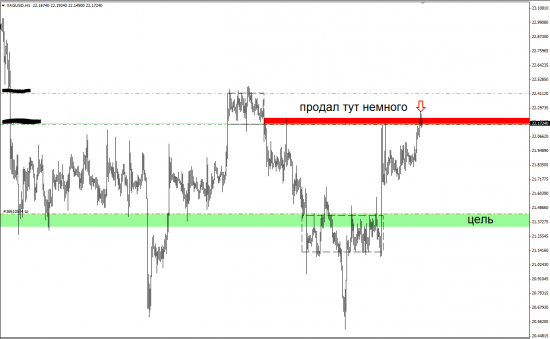 XAGUSD