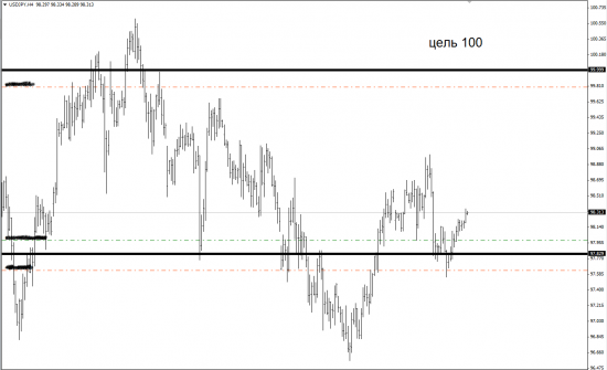 USD/JPY