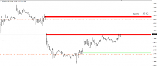 EUR/USD