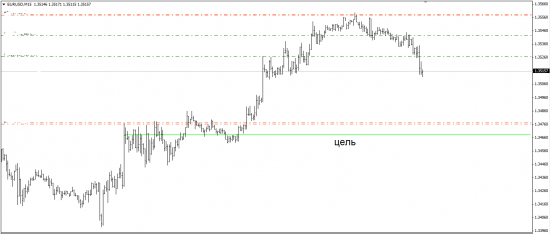 мой шорт EURUSD с пятницы ... увеличил стоп и продал еще немного .