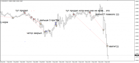 добро EURUSD