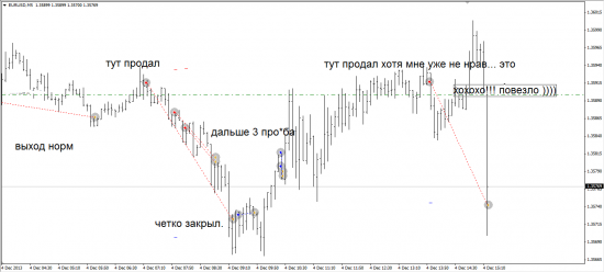 добро EURUSD