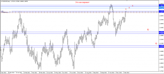 EUR/USD Для тех кто любить шортить.