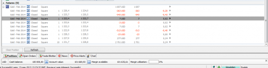 Пробую торговать фючерс на золото на демо счете)