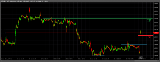 EURUSD/LONG