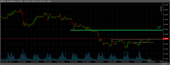 GBPUSD/LONG