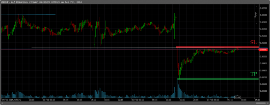 USDCHF/SHORT