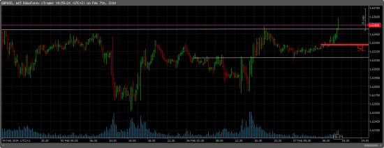 GBPUSD/LONG