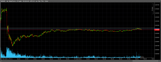 USDCHF/SHORT