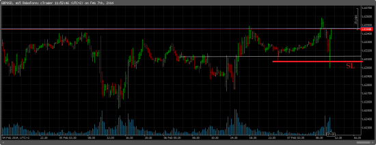 GBPUSD/LONG