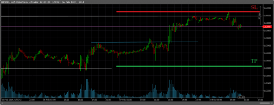 GBPUSD/SHORT