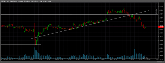 EURCAD/SHORT