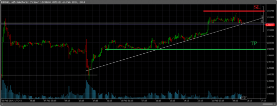 EURCAD/SHORT