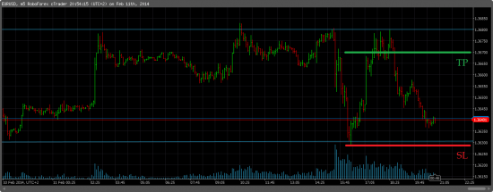 EURUSD/LONG