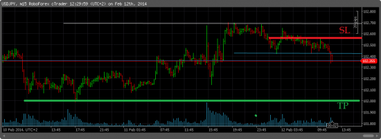 USDJPY/SHORT