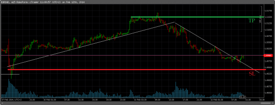 EURCAD/LONG