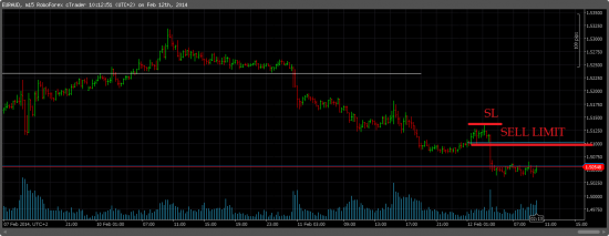 EURAUD/short