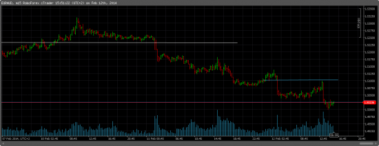 EURAUD/short