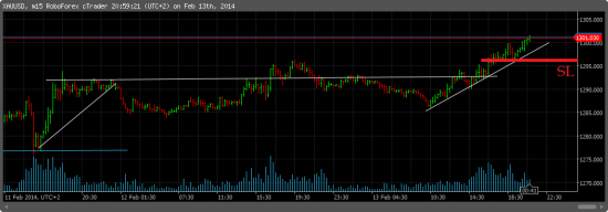 XAUUSD/LONG