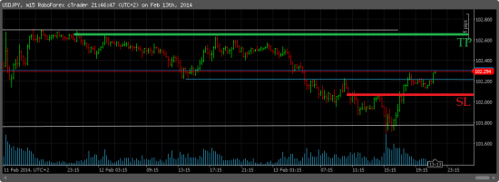 USDJPY/LONG