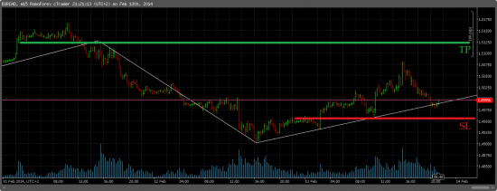 EURCAD/LONG