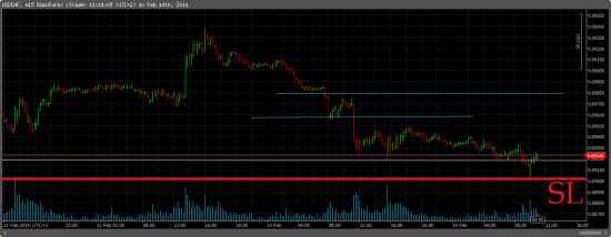 USDCHF/LONG